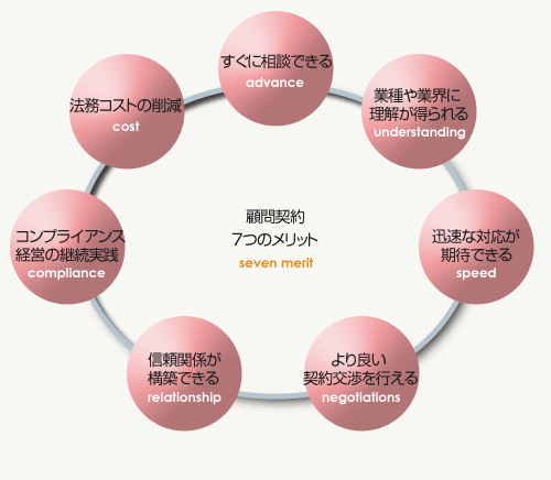 �谷��̳