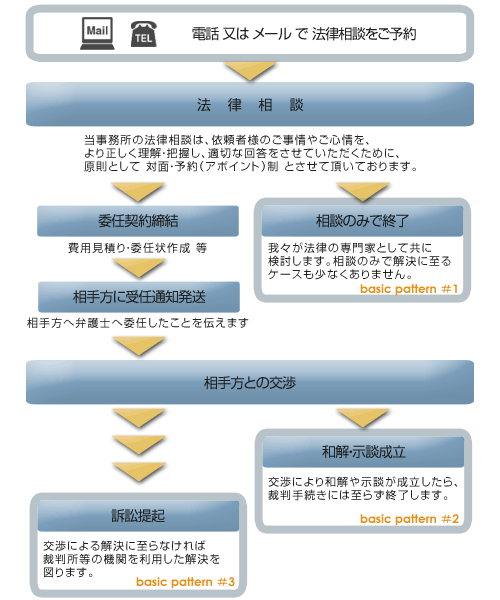 ˡΧ���̤�ή��