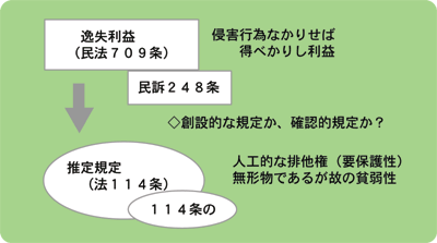 114条の位置づけ
