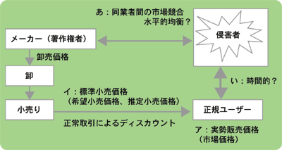 関係図