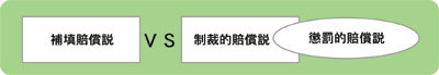 問題の所在