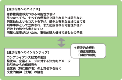 結びにかえて