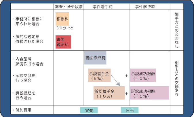 近藤総合法律事務所 --書面鑑定料