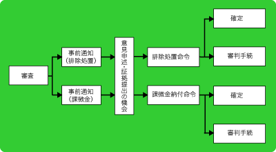 図