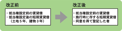比較