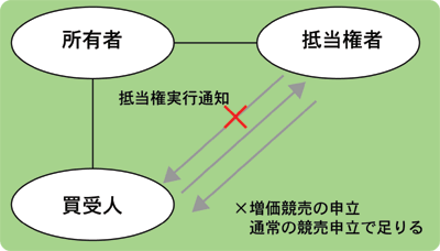 図解
