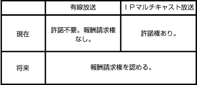 u̓đMvɊւ闧@