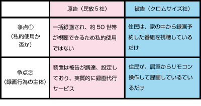 争点