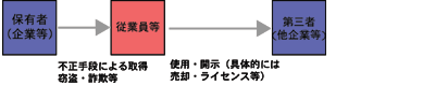 2条1項4号類型
