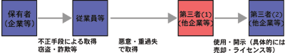 2条1項5号類型