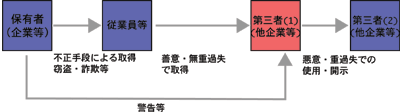 2条1項6号類型