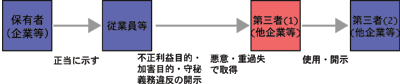 2条1項8号類型