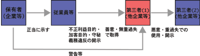 2条1項9号類型