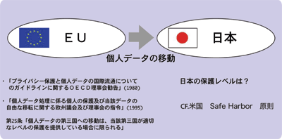 EUと日本