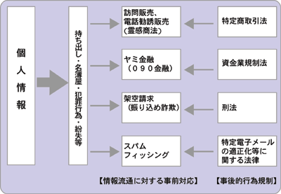 個人情報漏洩時のリスク